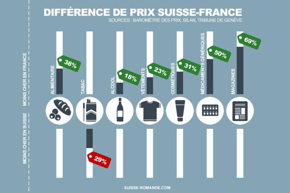 Blog-fr-prix-suisse-france.jpg